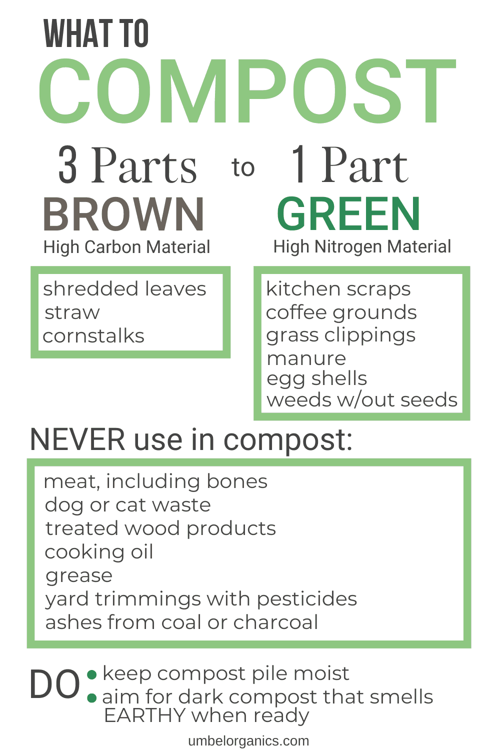 What to compost