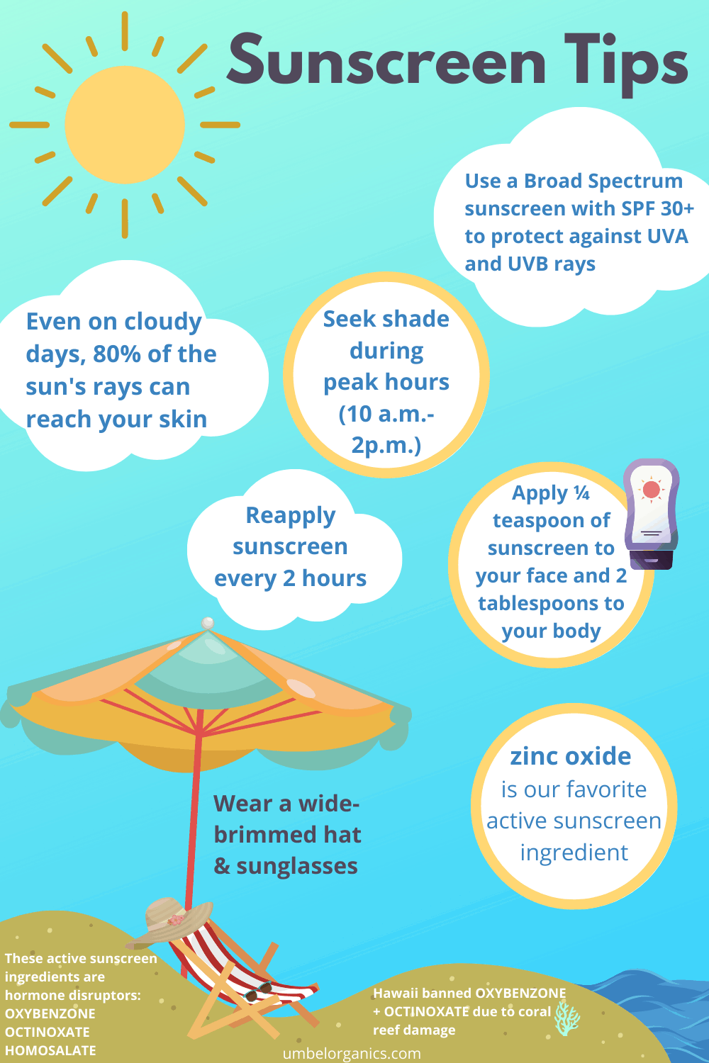 Infographic on sunscreen tips