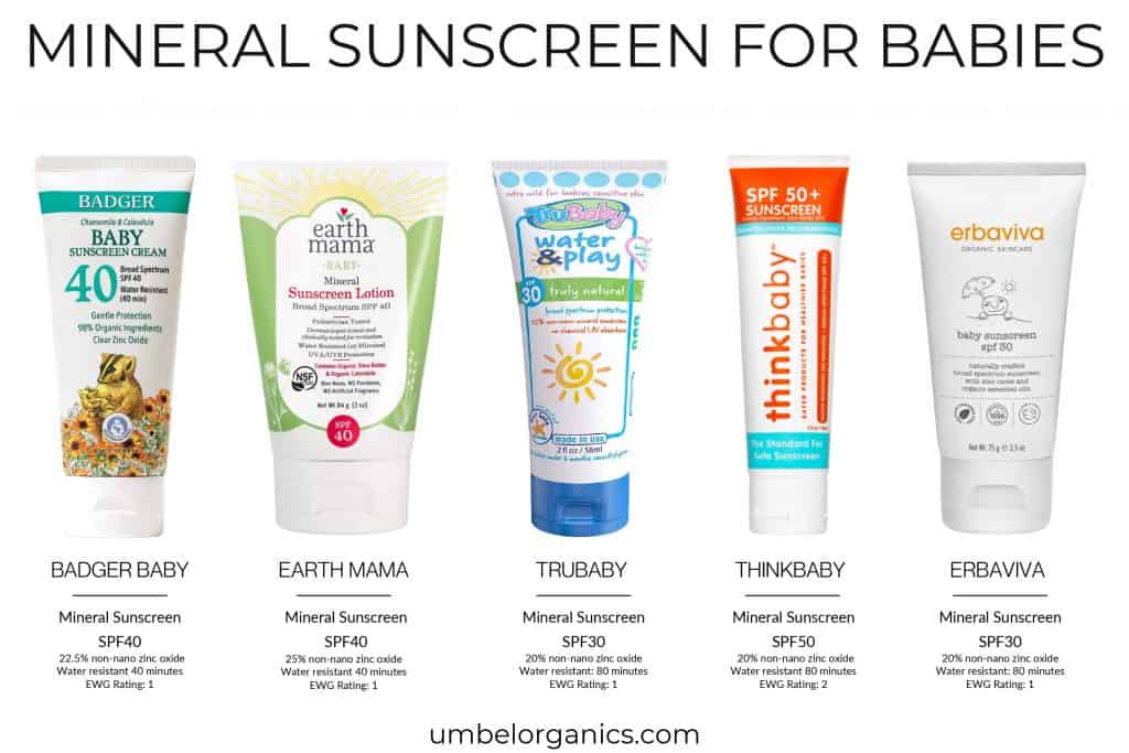 5 brands of Mineral Sunscreen For Babies