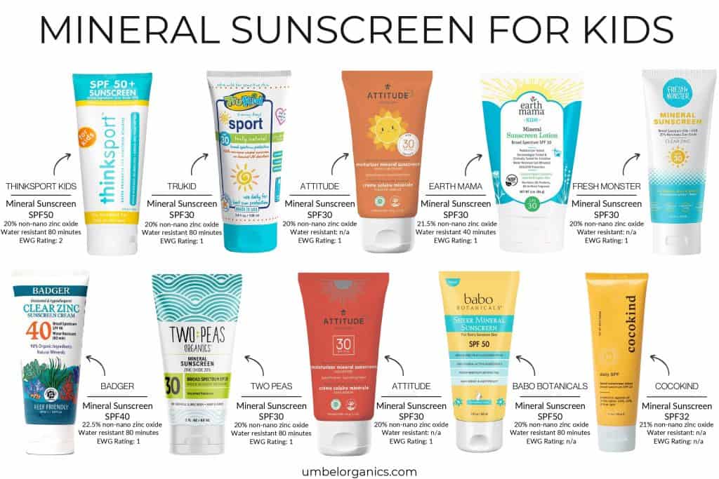 10 brands of Mineral Sunscreen For Kids