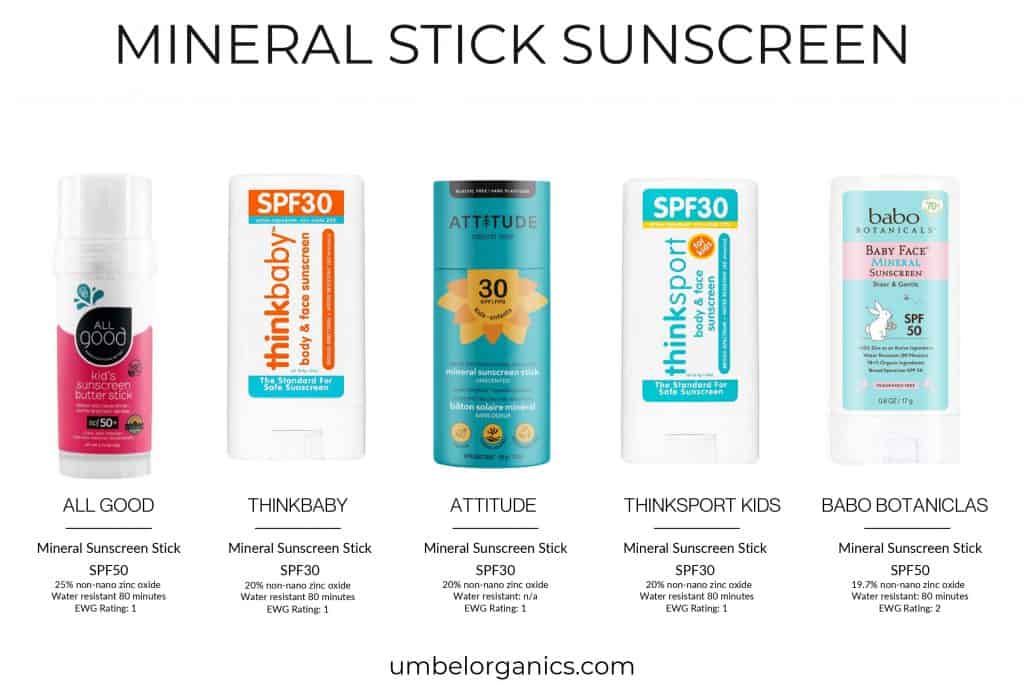 Mineral Stick Sunscreen For Babies & Kids