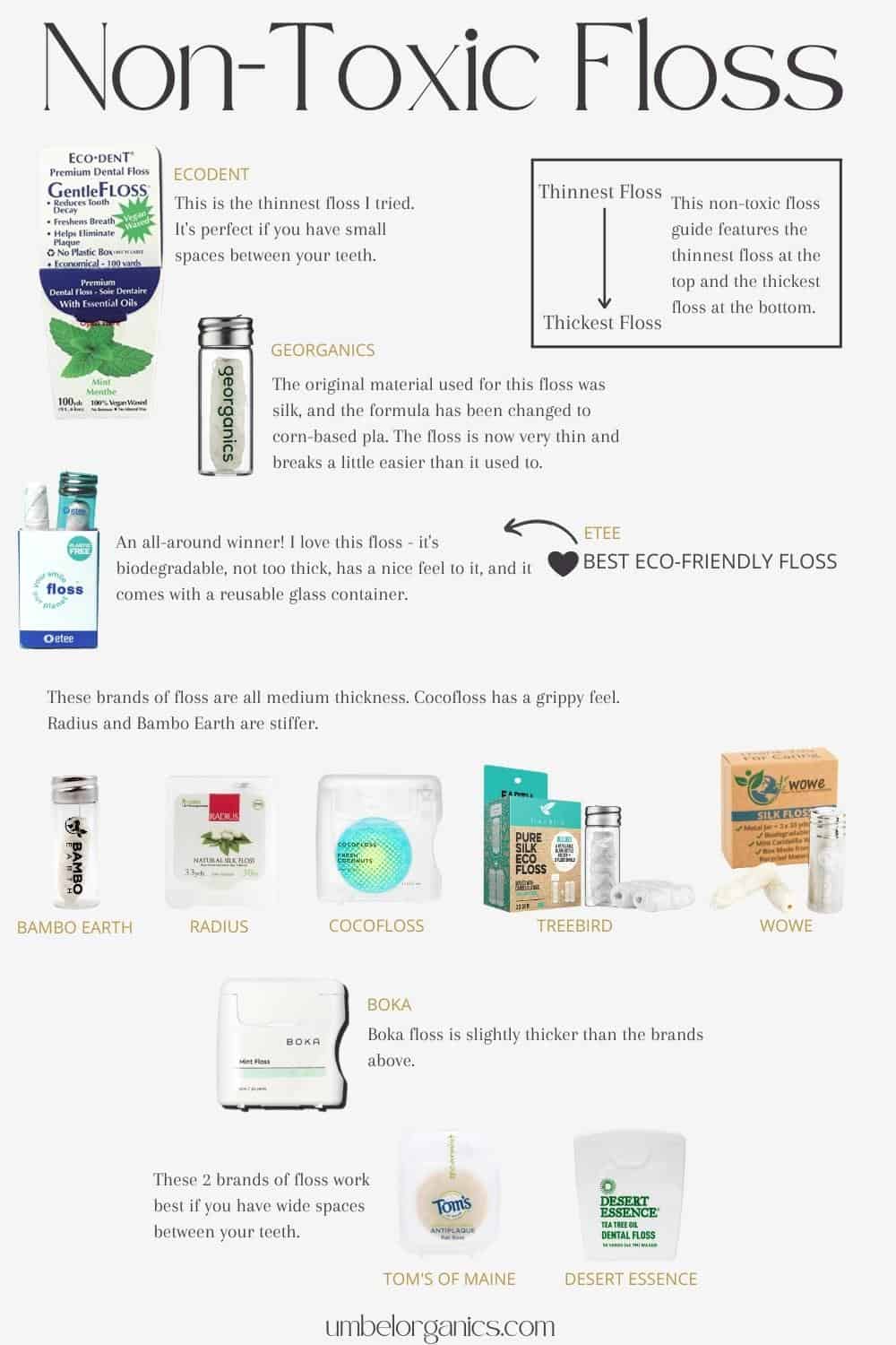 Pfas free dental floss umbel organics