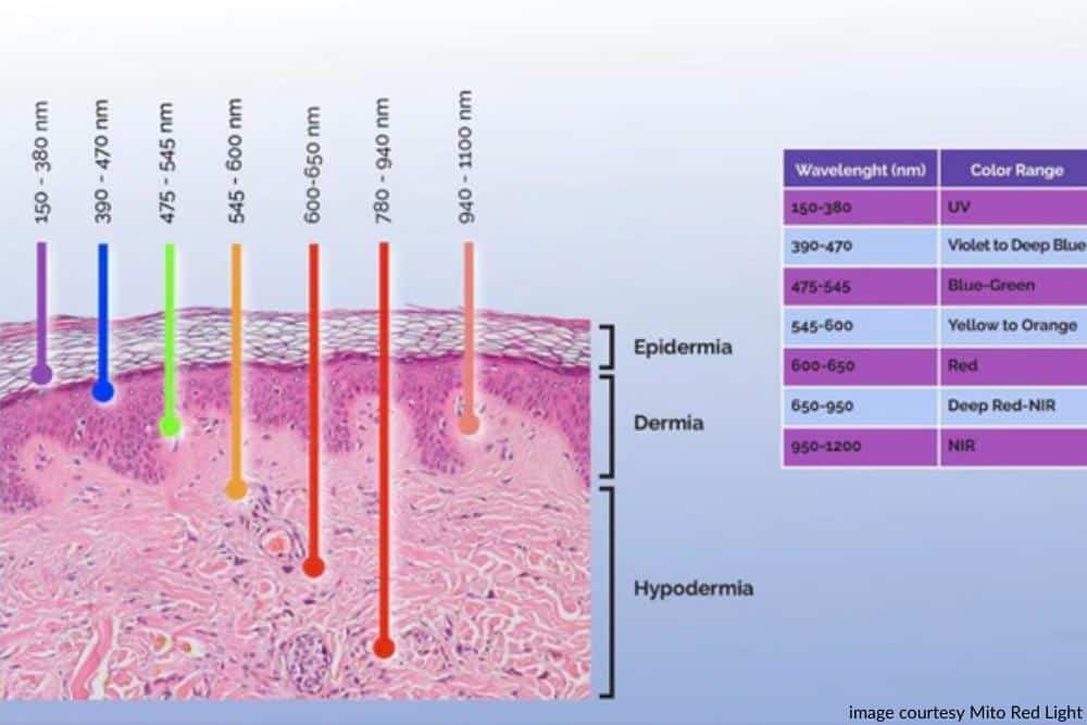 How Red Light Therapy Benefits Patients After Plastic Surgery