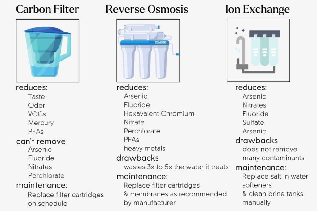 types of water filters