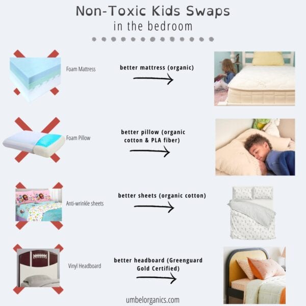 The Best Non-Toxic Swaps For Kids - Umbel Organics