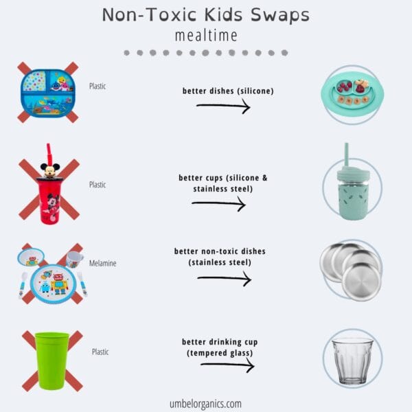 https://umbelorganics.com/wp-content/uploads/2023/09/kids-non-toxic-swaps-mealtime-umbel-organics-600x600.jpg