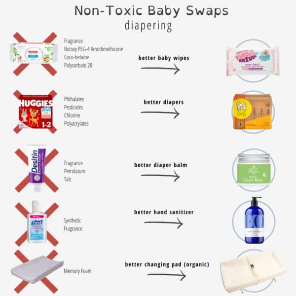 non-toxic diapering for babies