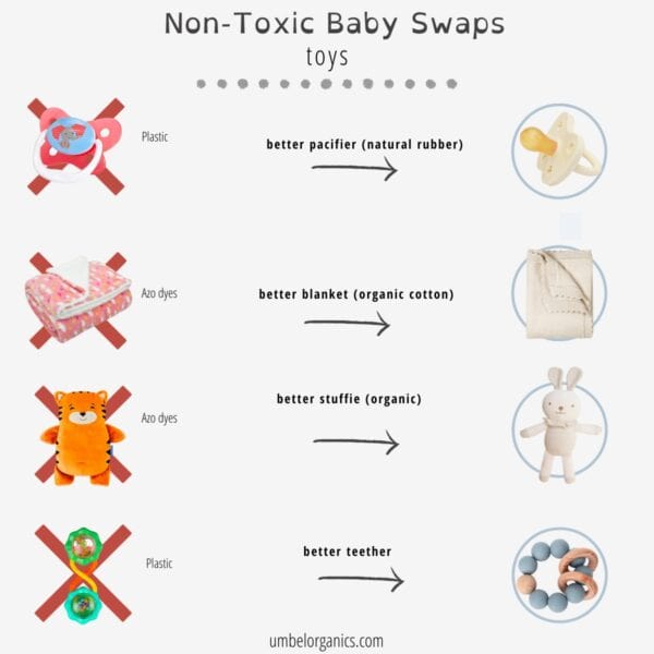 The Best Non-Toxic Swaps For Kids - Umbel Organics