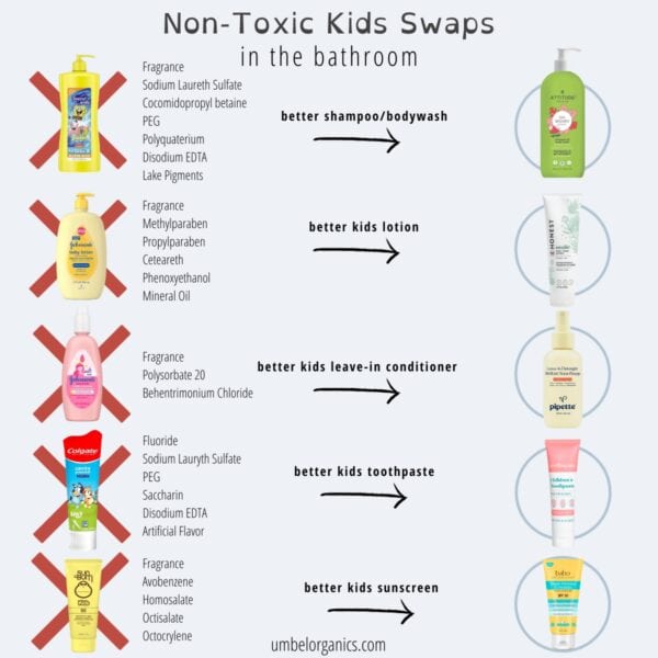 The Best Non-Toxic Swaps For Kids - Umbel Organics