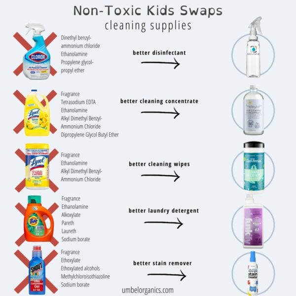 10 Easy Swaps to Eliminate Toxins for a Non-Toxic Home