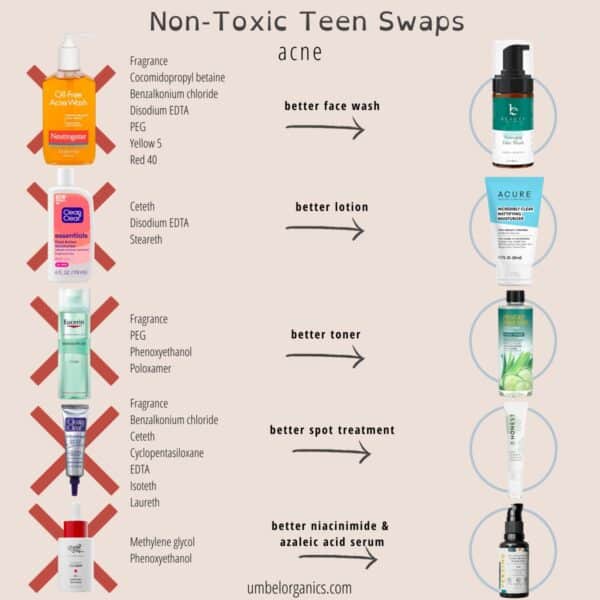 non-toxic swaps for teens