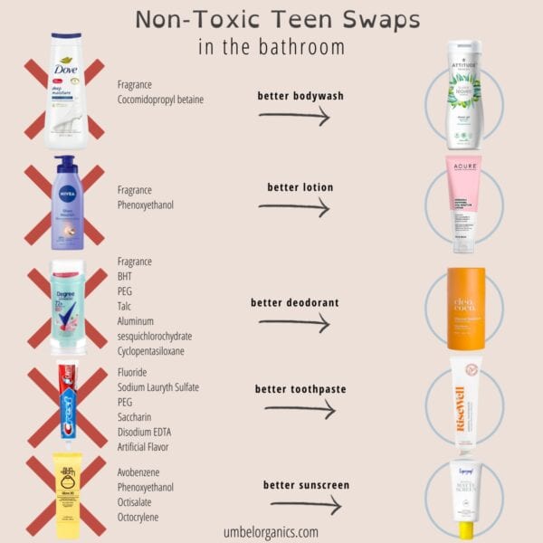 The Best Non-Toxic Swaps For Kids - Umbel Organics