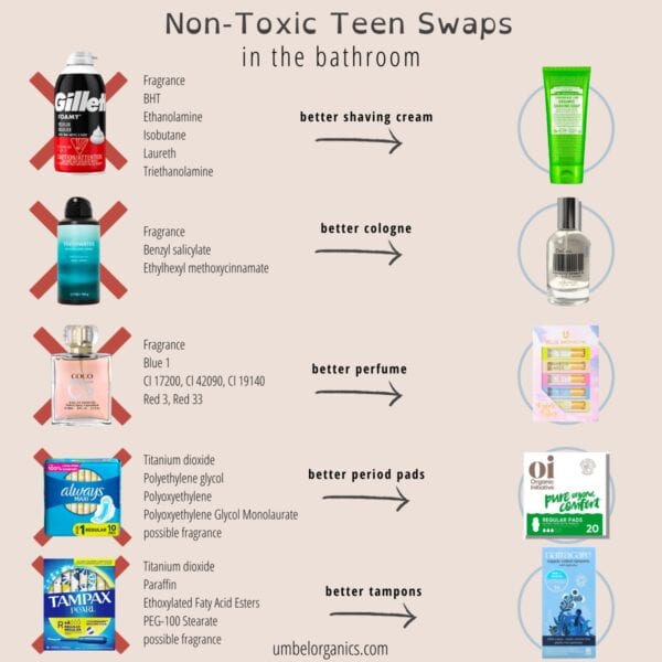 The Best Non-Toxic Swaps For Kids - Umbel Organics