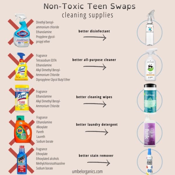 https://umbelorganics.com/wp-content/uploads/2023/10/non-toxic-teen-swaps-cleaning-umbel-organics-600x600.jpg