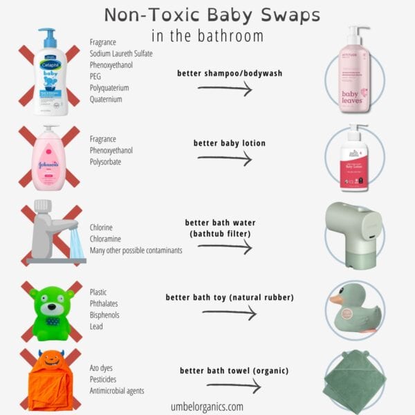 baby bathing prodcuts